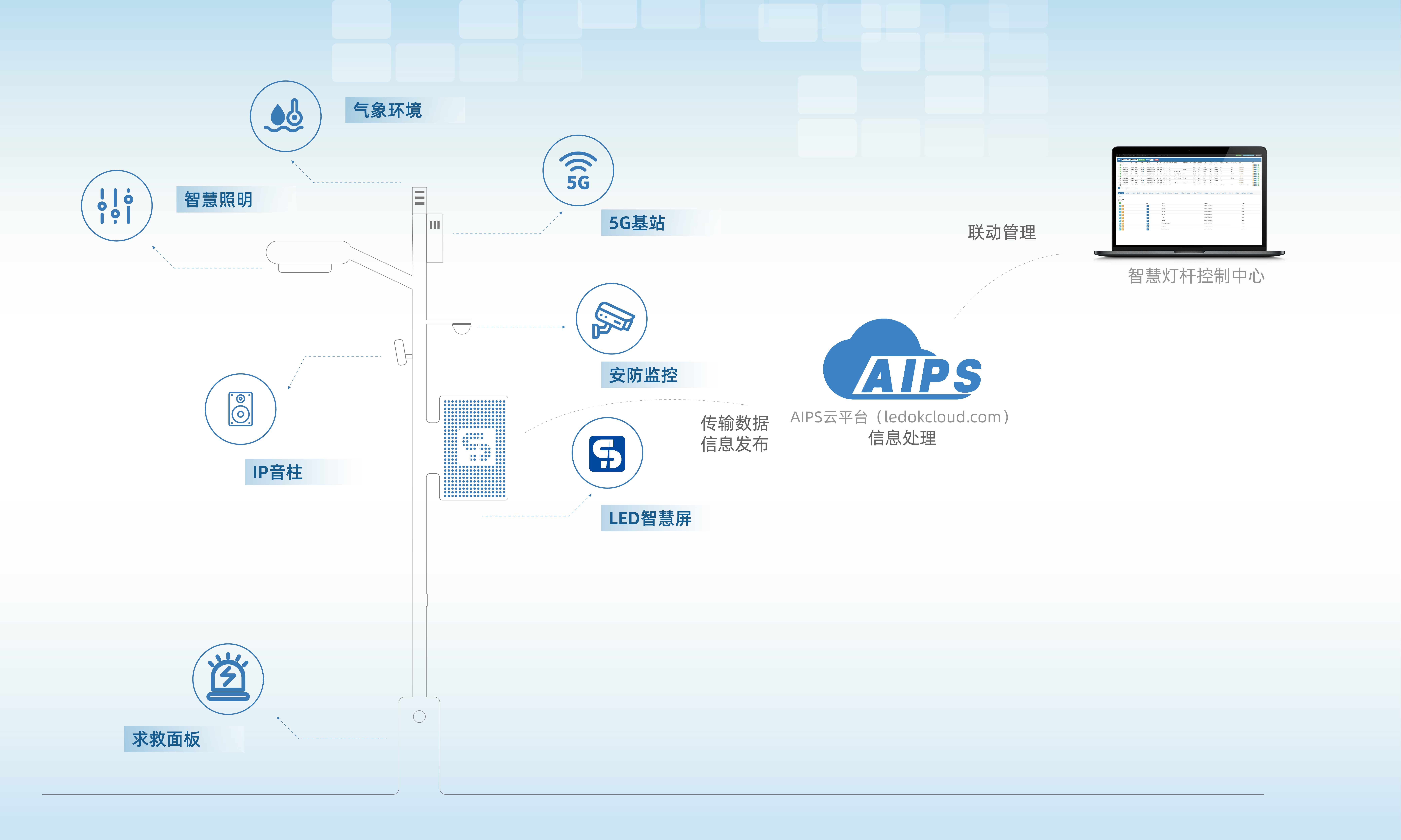 LedOK iot 智慧物联网方案架构