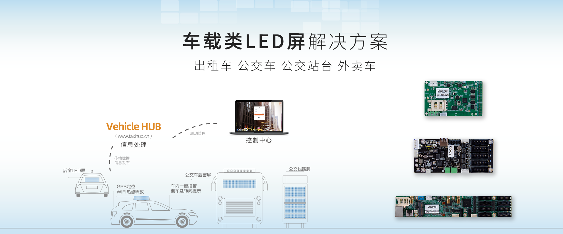 车载广告屏解决方案